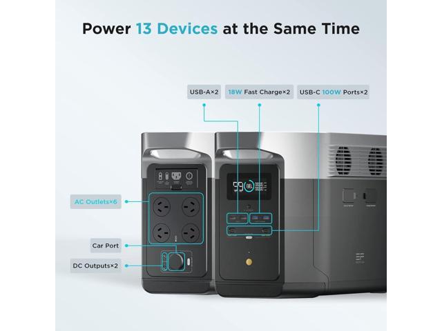EcoFlow DELTA 2 Portable Power Station 1024Wh Capacity,Solar Generator,1800W AC Output for Outdoor Camping,Home Backup,Emergency,RV,off-Grid - Levo Sportswear